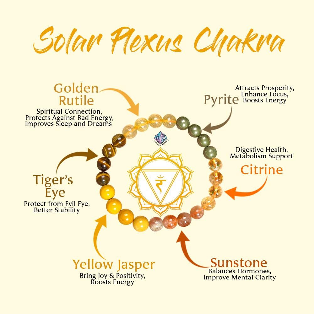 Solar Plexus Chakra Stone Bracelet Citrine, Sunstone, Yellow Jasper, Tiger's Eye, GoldenRutile, Pyrite 8 MM Beads Bracelet