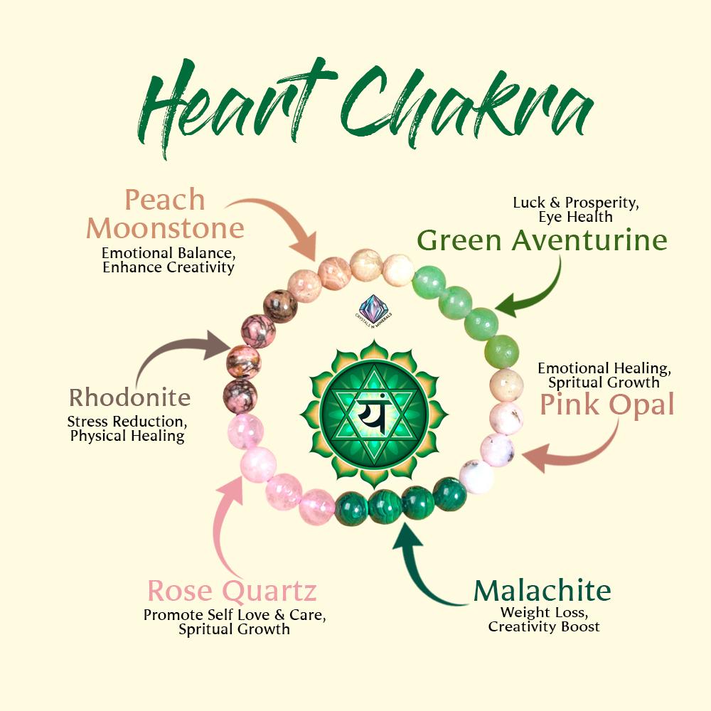 Heart Chakra Stone Bracelet Green Aventurine,Pink Opal,Malachite,Rose Quartz,Rhodonite,Peach Moonstone 8 MM Beads Bracelet