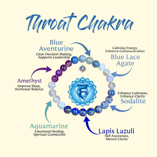Throat Chakra Stone Bracelet Amethyst,Blue Aventurine,Blue Lace Agate,Sodalite,Lapis Lazuli,Aquamarine 8 MM Beads Bracelet