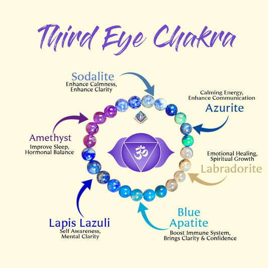 Third Eye Chakra Stone Bracelet Labradorite, Blue Apatite, Lapis Lazuli, Amethyst, Sodalite, Azurite 8 MM Beads Bracelet