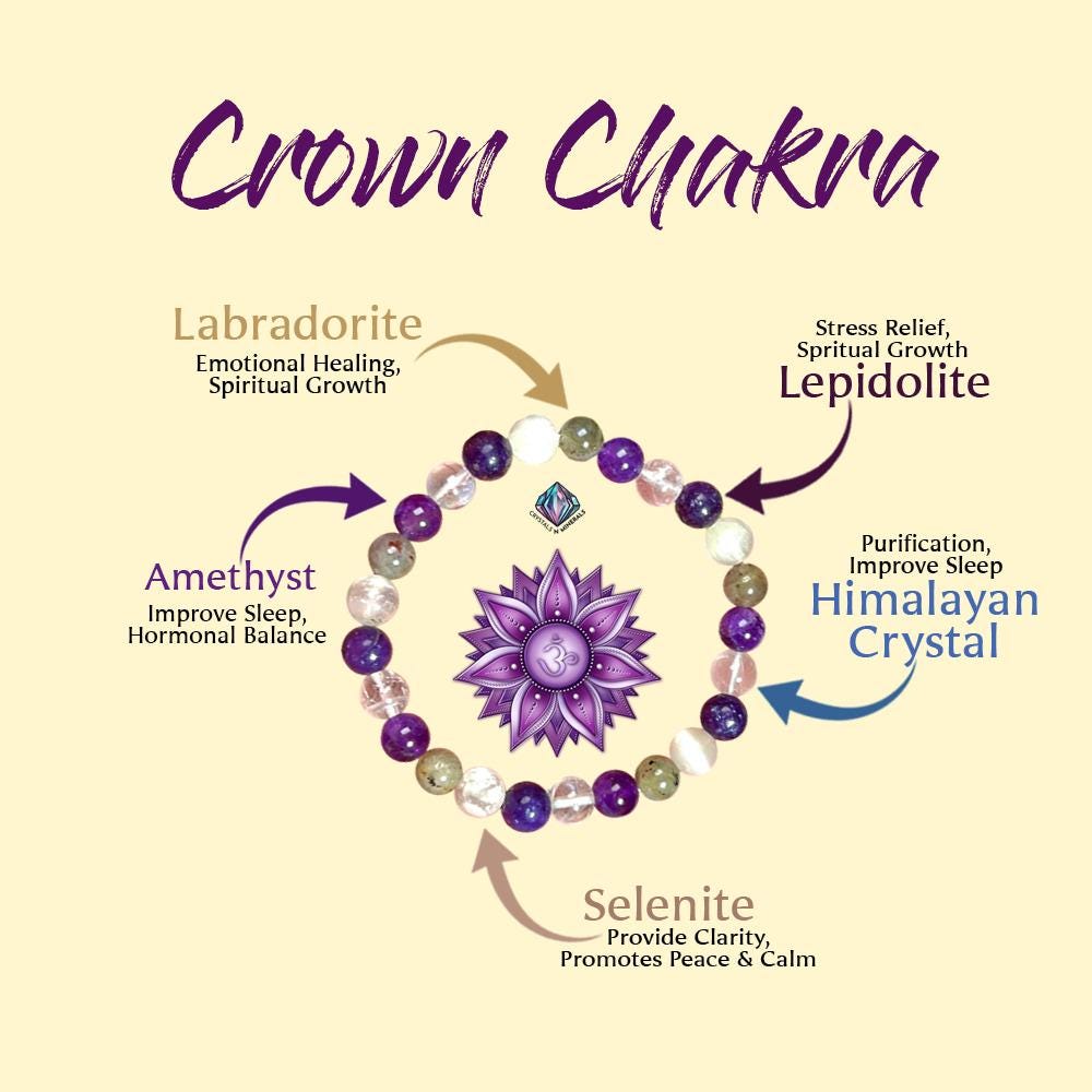 Crown Chakra Stone Bracelet Himalya Crystal , Amethyst , Labradorite, Selenite, Lepidolite 8 MM Beads Bracelet