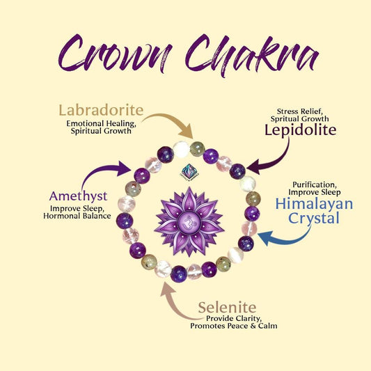 Crown Chakra Stone Bracelet Himalya Crystal , Amethyst , Labradorite, Selenite, Lepidolite 8 MM Beads Bracelet
