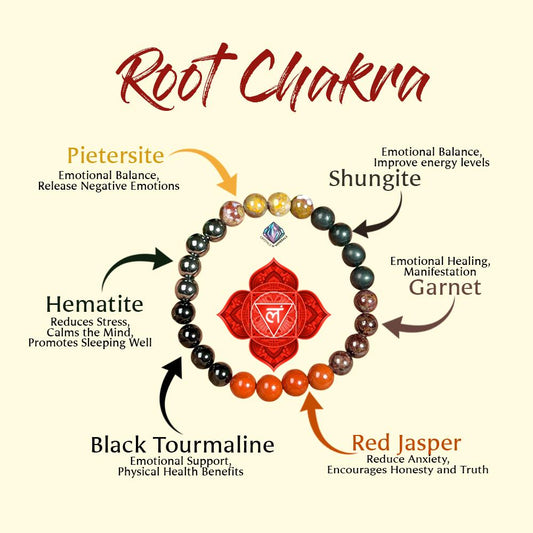 Root Chakra Stone Bracelet Red Jasper, Black Tourmaline, Hematite, Pitersite, Shungite, Garnet 8 MM Beads Bracelet