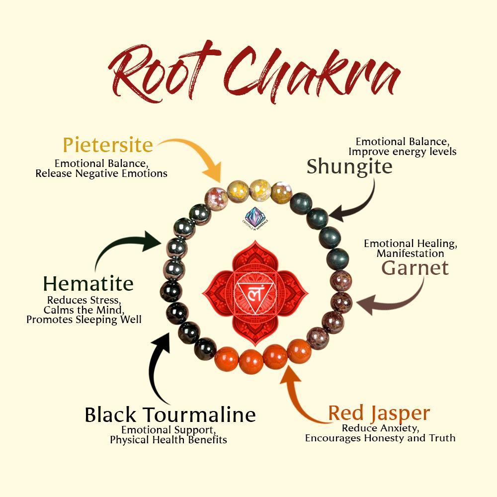 Root Chakra Stone Bracelet Red Jasper, Black Tourmaline, Hematite, Pitersite, Shungite, Garnet 8 MM Beads Bracelet