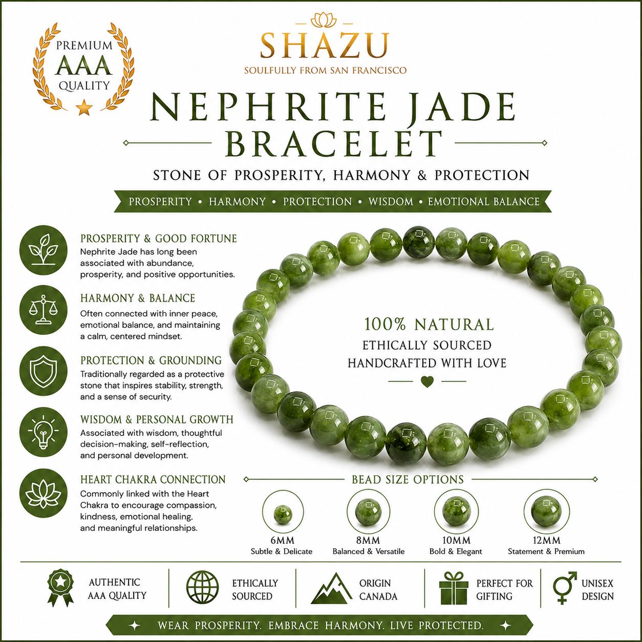 May include: A circular bracelet made of polished green nephrite jade beads. The image includes text detailing the product as a Shazu Nephrite Jade Bracelet, highlighting its natural origin, ethical sourcing, and available bead sizes of 6mm, 8mm, 10mm, and 12mm.